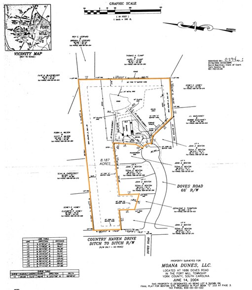 More Photos Of 1686 Doves Rd, Fort Mill Land For Sale