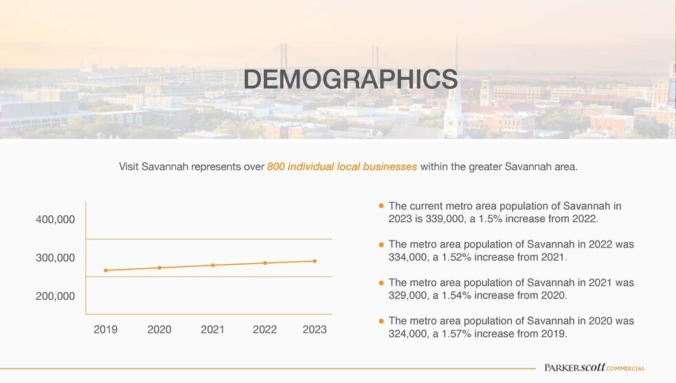 More Photos Of 0 N Avalon Dr, Savannah Apartments For Sale