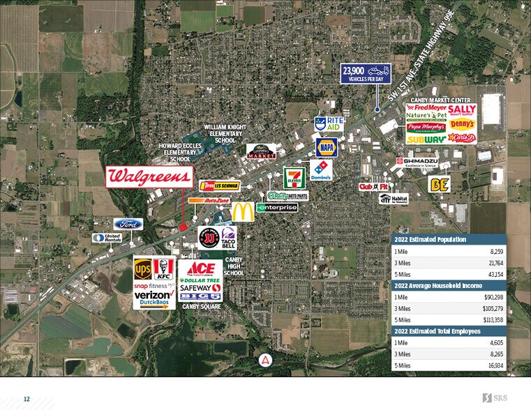 More Photos Of 1080 SW 1st Ave, Canby Drugstore For Sale