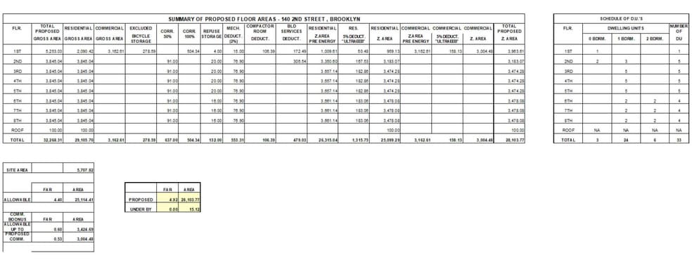 More Photos Of 140 Second St, Brooklyn Warehouse For Sale