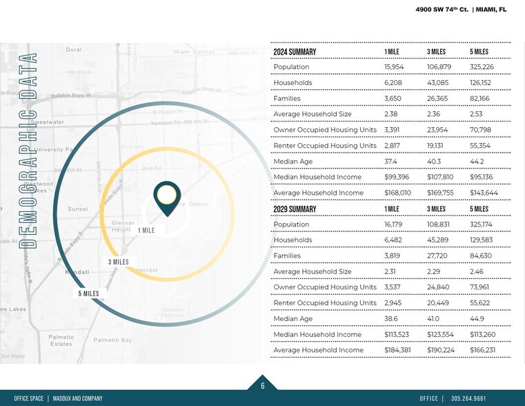 More Photos Of 7301 SW 57th Ct, South Miami Office For Sale