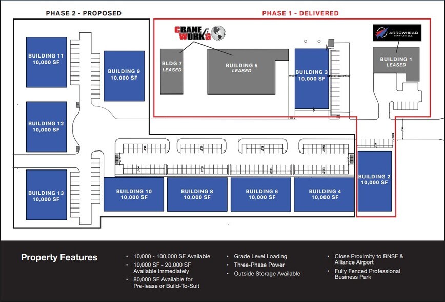 More Photos Of 900 Blue Mound Rd E, Haslet Unknown For Lease