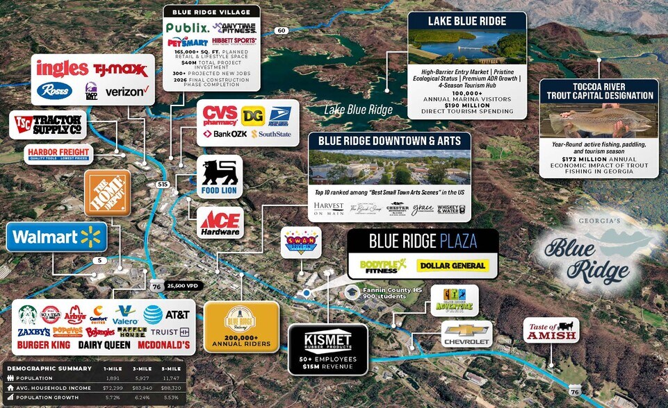 More Photos Of , Blue Ridge General Retail For Sale