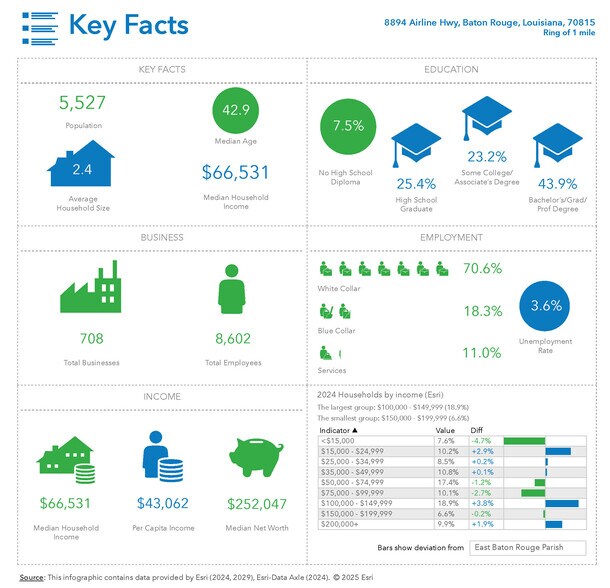 More Photos Of 8894 Airline Hwy, Baton Rouge Medical For Lease