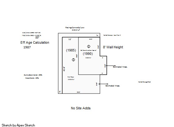 More Photos Of 1450 Builders Way, Prescott Contractor Storage Yard For Lease