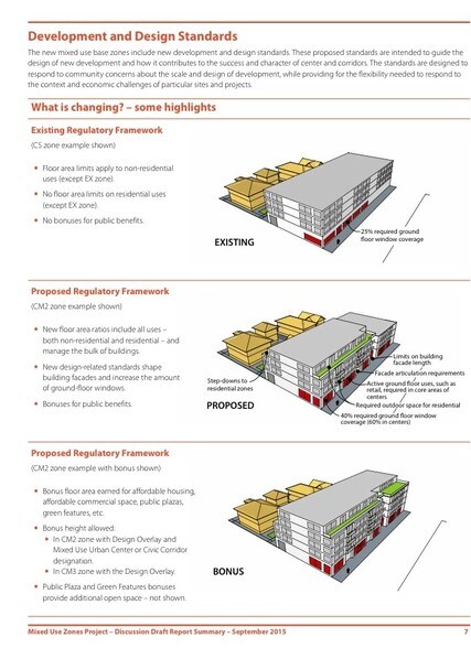 More Photos Of 4075 N Interstate Ave, Portland Showroom For Lease