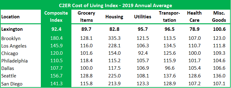 More Photos Of 1100 Providence Place Pky, Lexington Unknown For Lease