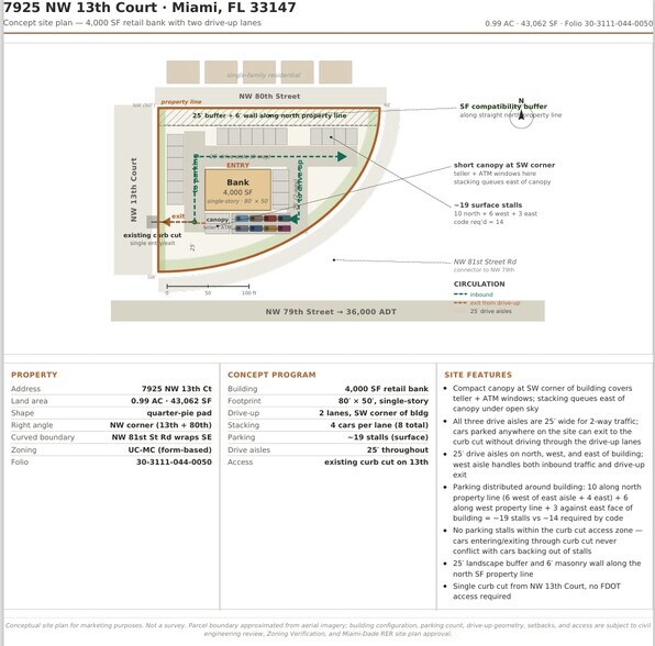 More Photos Of 7925 NW 13th Ct, Miami General Retail For Lease