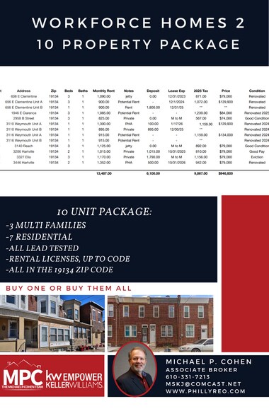 More Photos Of , Philadelphia Unknown For Sale