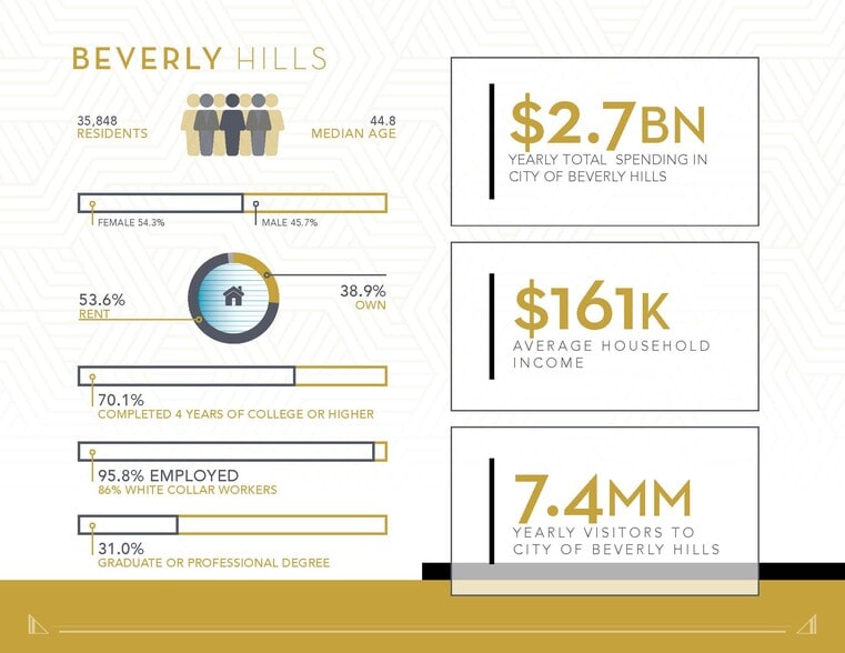 More Photos Of 238 N Canon Dr, Beverly Hills Restaurant For Lease