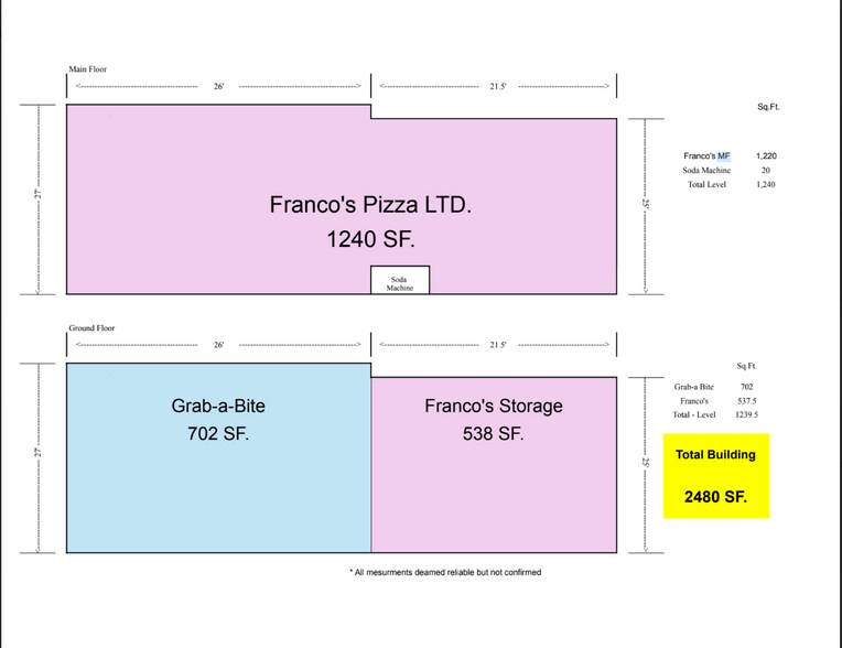 More Photos Of 138 Unity Center Rd, Plum General Retail For Lease