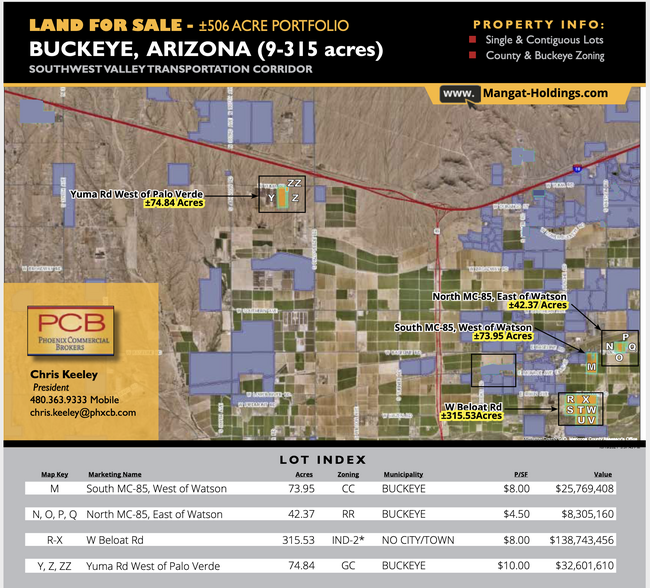 Primary Photo Of Buckeye Portfolio @ Hwy -85, Buckeye Land For Sale