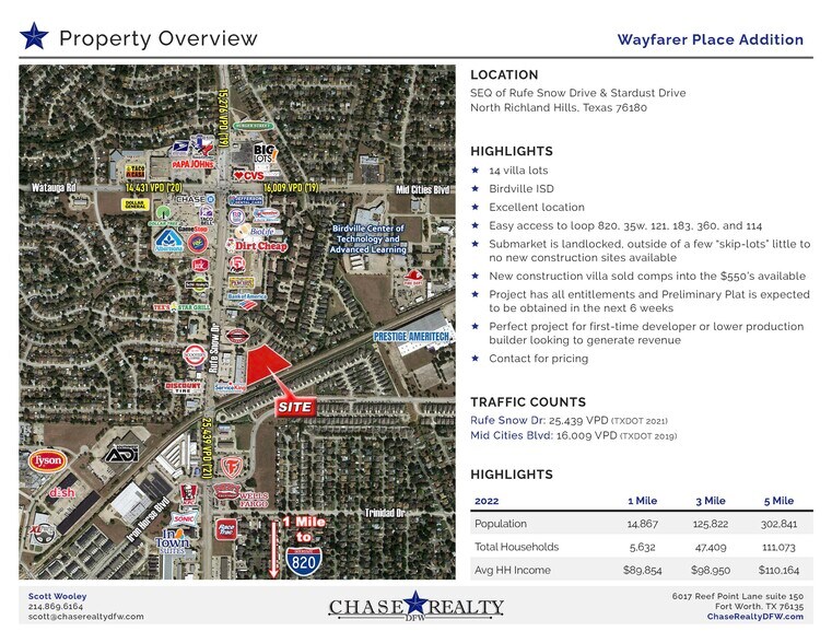 More Photos Of Rufe Snow Dr, Fort Worth Land For Sale