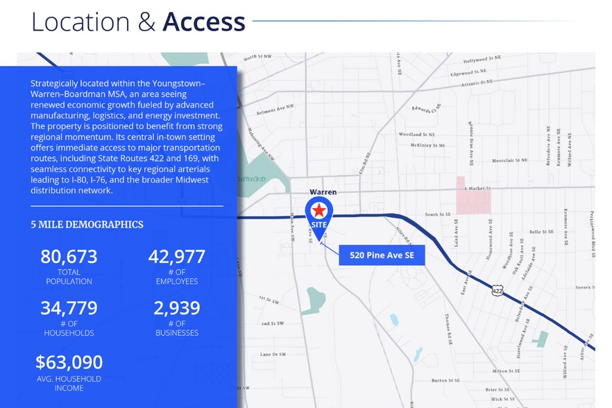 More Photos Of 520 Pine Ave SE, Warren Warehouse For Sale