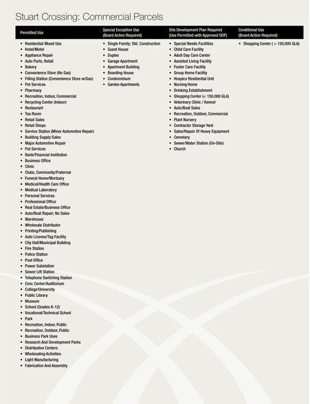 More Photos Of Lyle Pkwy, Bartow Land For Sale