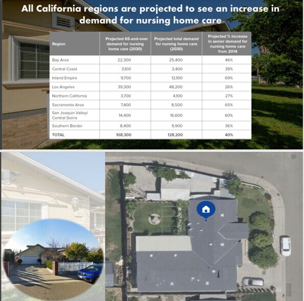 More Photos Of 7845 Dominion Way, Elverta Assisted Living For Lease