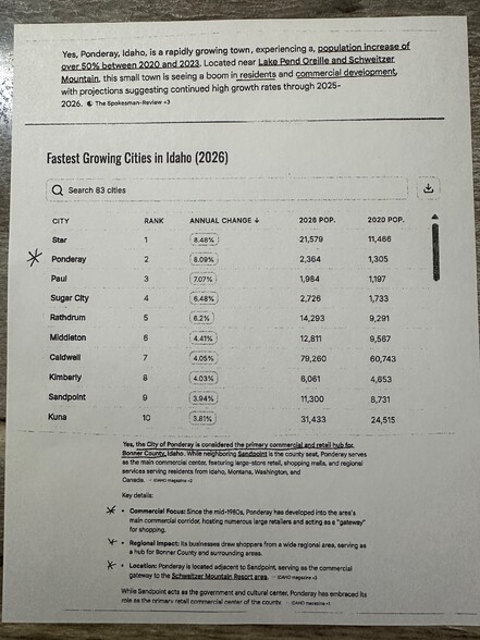 More Photos Of NNA US Highway 95, Ponderay Land For Sale