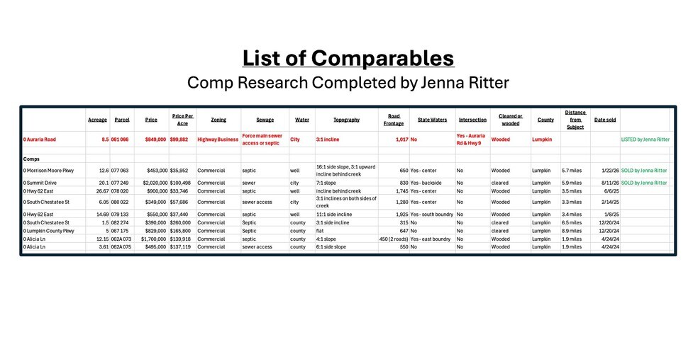 More Photos Of 0 Auraria Rd, Dahlonega Land For Sale