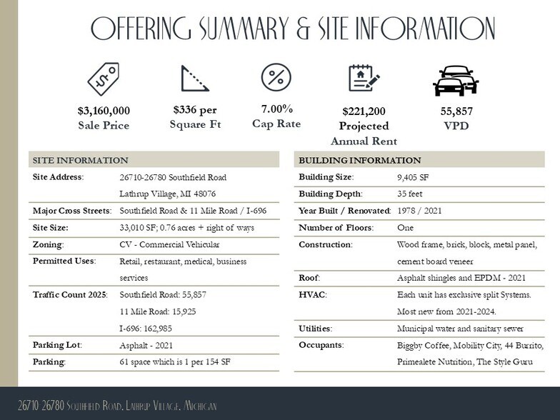 More Photos Of 26710-26780 Southfield Rd, Lathrup Village Storefront Retail Office For Lease
