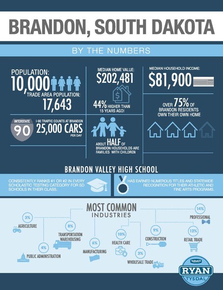 More Photos Of 112 E Holly Blvd, Brandon General Retail For Lease