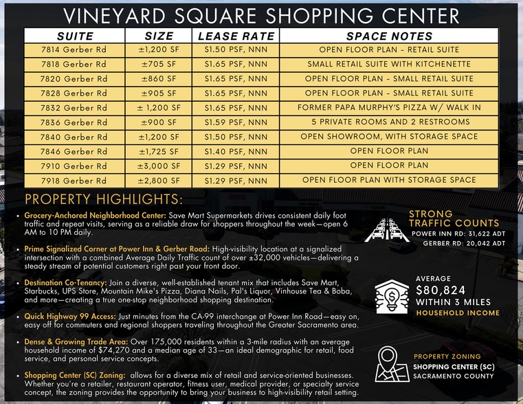 More Photos Of 7802-7856 Gerber Rd, Sacramento Storefront For Lease