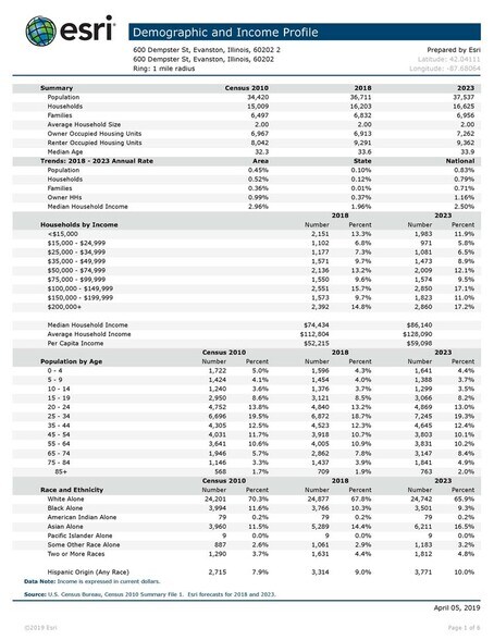 More Photos Of 1301-1303 Chicago Ave, Evanston Unknown For Lease