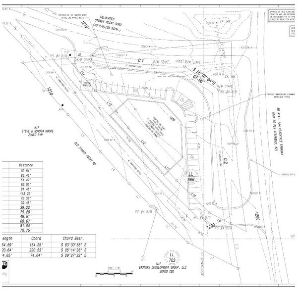 More Photos Of 1110 Stoney Point Rd, Cumming Land For Lease