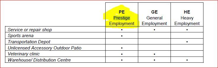 More Photos Of 1465 Harwood Av N, Ajax Land For Lease