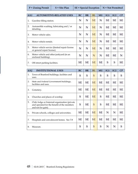 More Photos Of 127 Cedar St, Branford Medical For Sale