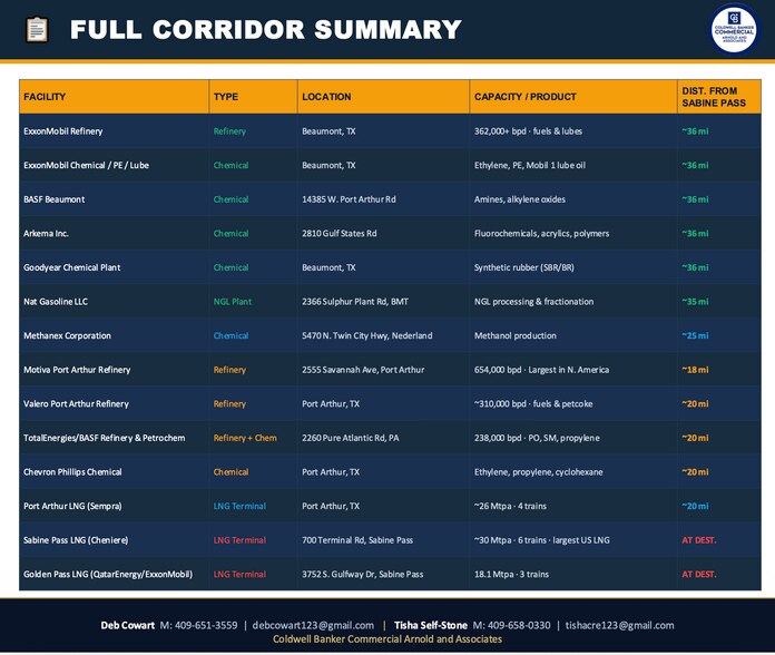More Photos Of 4662 Tremont St, Sabine Pass Industrial For Sale