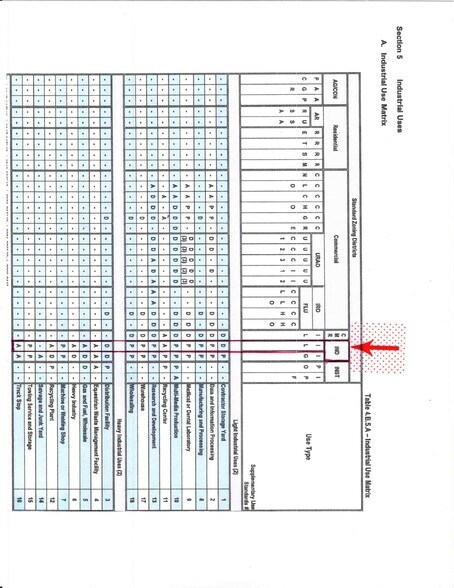 More Photos Of 10207 100th St S, Boynton Beach Land For Lease