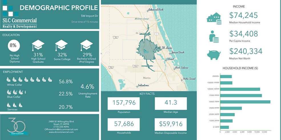 More Photos Of 1380 SW Import Dr, Port Saint Lucie Office For Lease