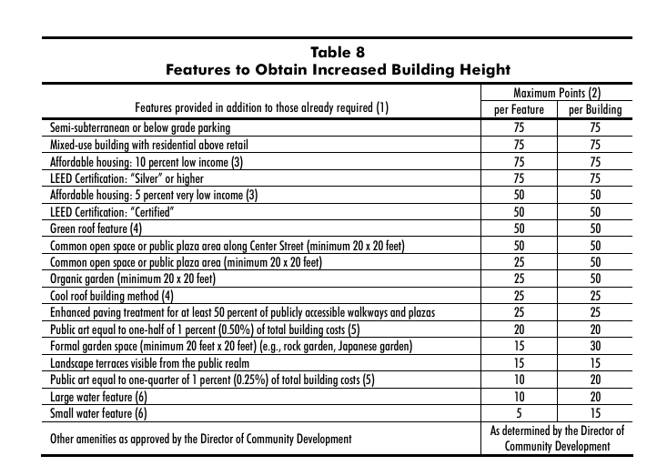 More Photos Of Dinah Shore Dr dr @ Bob Hope Dr, Rancho Mirage Land For Sale