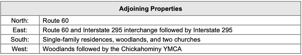 More Photos Of 1701 E Williamsburg Rd, Sandston Land For Sale
