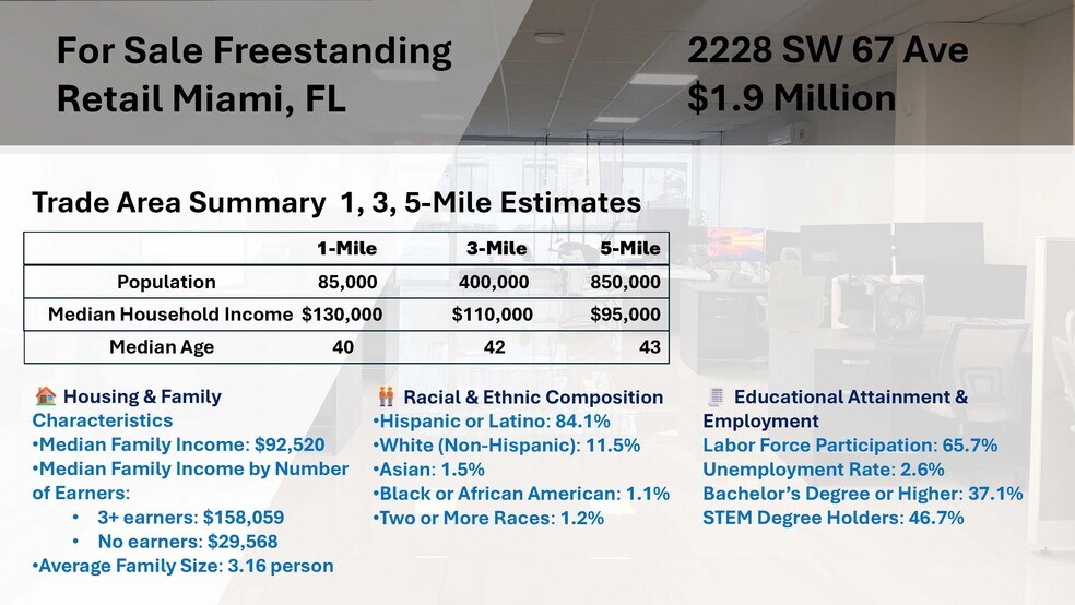 More Photos Of 2228 SW 67th Ave, Miami Storefront For Sale