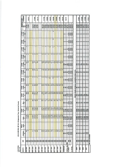 More Photos Of route 22, Bridgewater Land For Sale