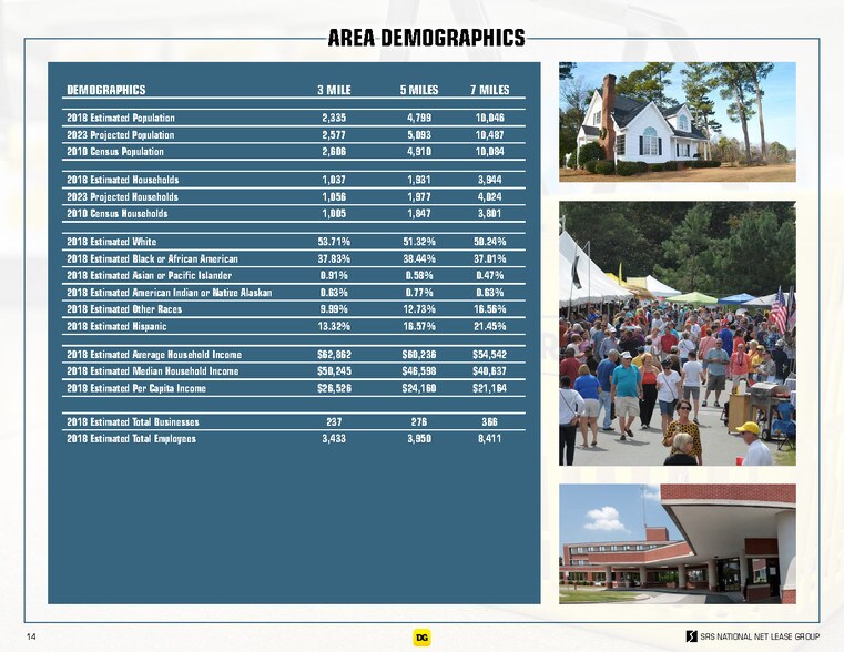 More Photos Of 641 S Main St, Kenansville Freestanding For Sale