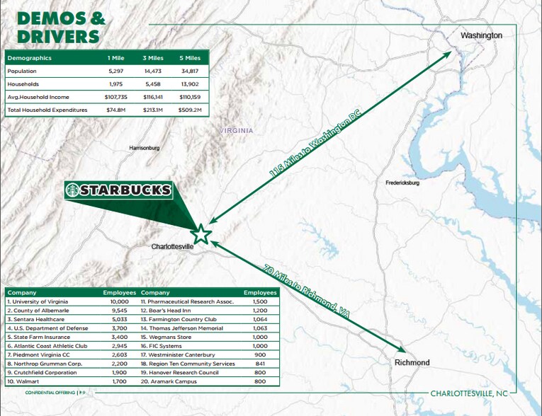 More Photos Of 1815 Fortune Park Rd, Charlottesville Bank For Sale