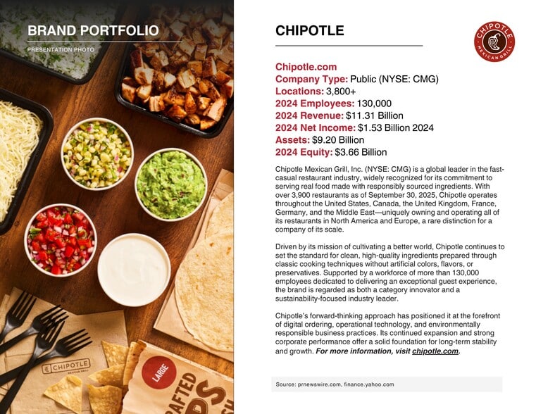 More Photos Of 4332 W Cactus Ave, Las Vegas Fast Food For Sale