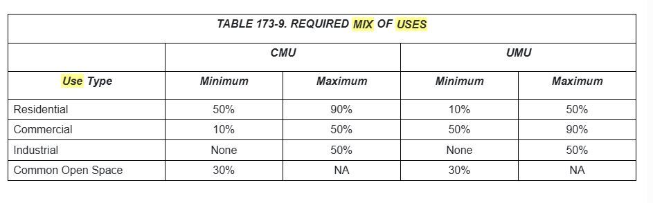 More Photos Of 1451 Maplewood St NE, Palm Bay Land For Lease