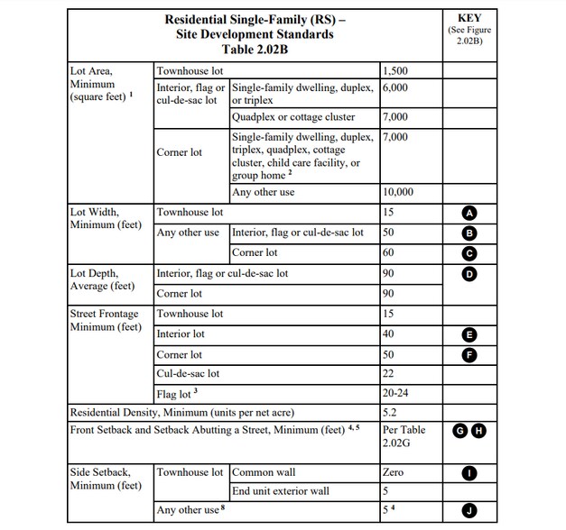More Photos Of 1600 blk E Lincoln Rd, Woodburn Land For Sale
