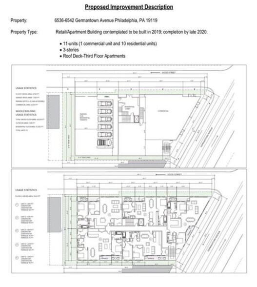 More Photos Of 6540 Germantown Ave, Philadelphia Land For Sale