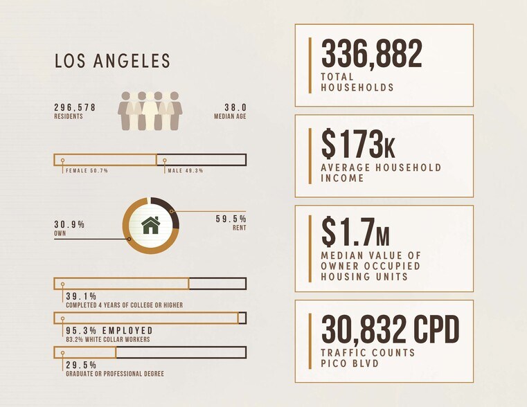 More Photos Of 11151 W Pico Blvd, Los Angeles General Retail For Lease