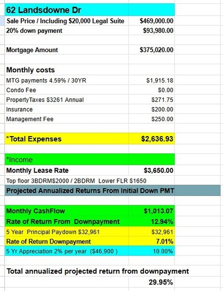 More Photos Of 62 Landsdowne Dr, Spruce Grove Daycare Center For Sale