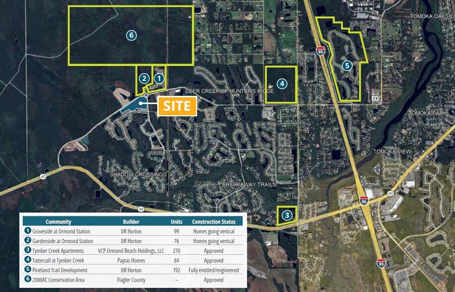 More Photos Of 76 Hunters Ridge blvd, Ormond Beach Land For Sale