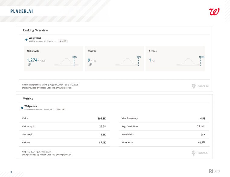 More Photos Of 4238 W Hundred Rd, Chester Freestanding For Sale