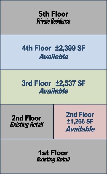 More Photos Of 215 E River St, Savannah Storefront Retail Residential For Lease