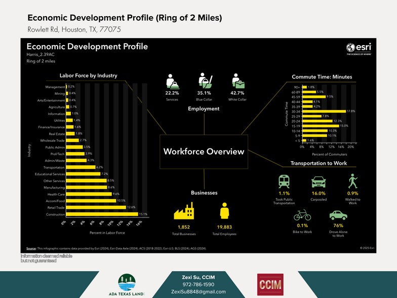 More Photos Of TBD Rowlett Road, Houston Land For Sale