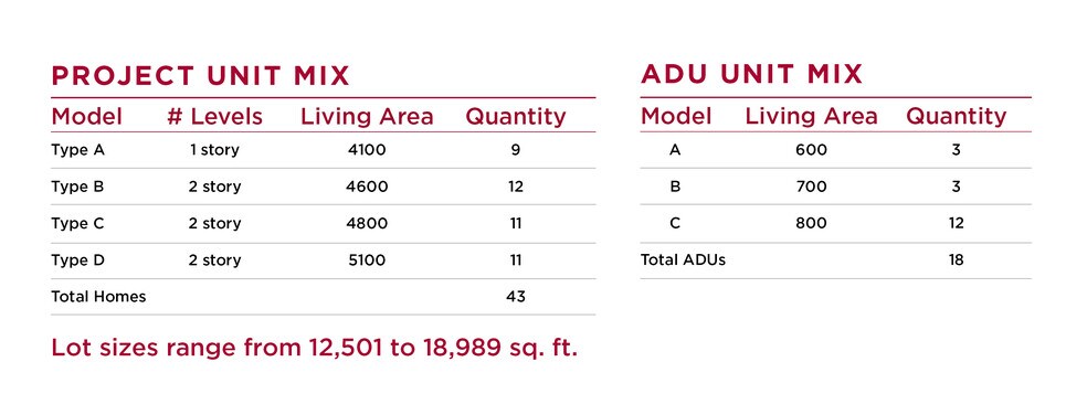 More Photos Of 18895 Bollinger Canyon Rd, San Ramon Land For Sale