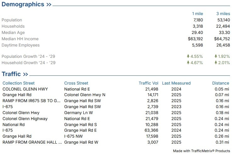 More Photos Of 4017 Colonel Glenn Hwy, Dayton Freestanding For Sale